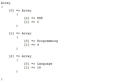 Regular Expression In PHP