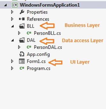 What is .NET 3-Tier Architecture? - GeeksforGeeks