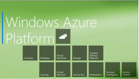 Announcement for Windows Azure at Build : What is new