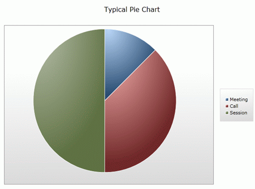 Pie Chart In Silverlight 3