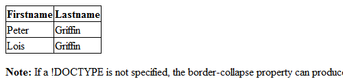 Border collapse css что это