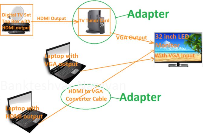 Adapter pattern