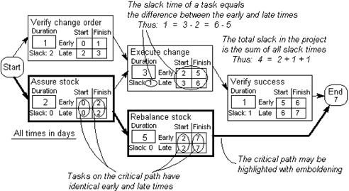 Register Spill in C# (JIT) : r/csharp