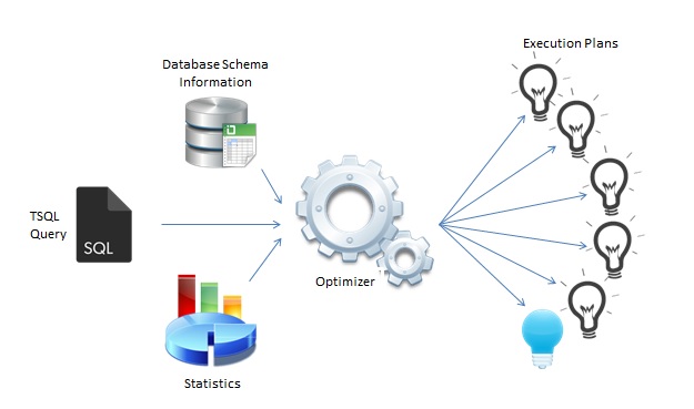 Оптимизация 1.20. Optimize SQL. Query execution Plan. Query Optimization. Принцип работы smo SQL Server.