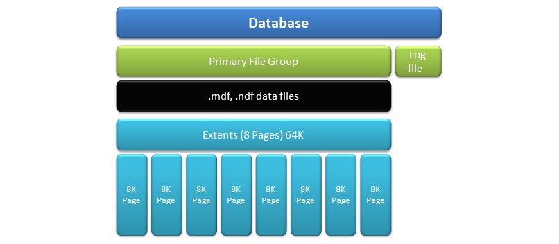 SQL Server Query Optimization - Day 1 (Basics)