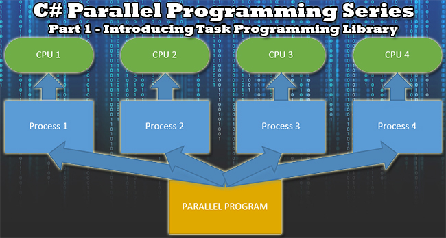 Parallel Programming Part 1: Introducing Task Programming Library