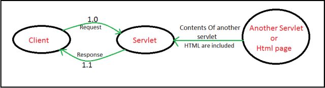 https://www.c-sharpcorner.com/UploadFile/fd0172/request-dispatcher-interface-in-java/Images/Fig-2.jpg