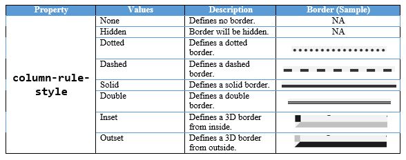 Css3 Series Part 3 Multi Column Layout With Css3