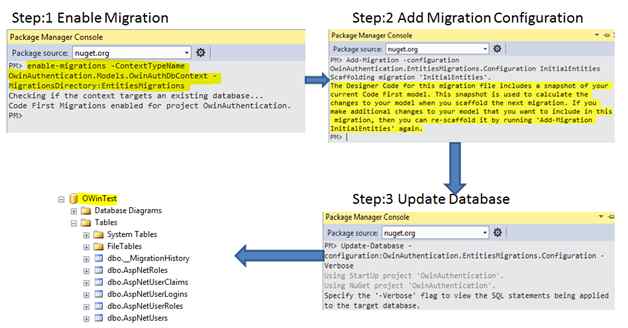 OWIN, OAuth - Bearer tokens: Authentication and Authorization for