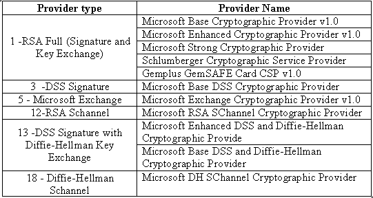 generate rsa key xml 1 Part Cryptography in VB.NET