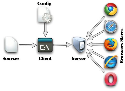 Acceptance Test Driven Development (atdd) With Javascript