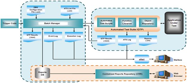 UNIX Machines and Tests Triggered From Windows