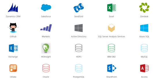 Visualize Google Analytics With Power BI