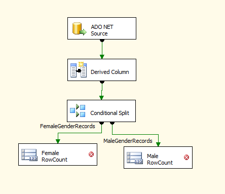 How to use RowCount in SSIS