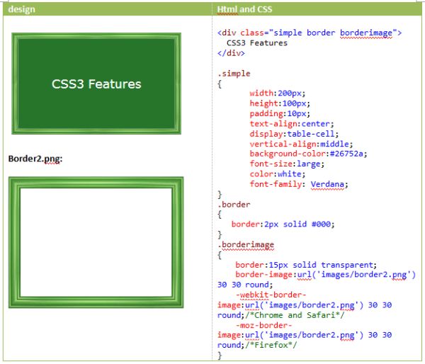 Border css. Border html. Сплошная рамка CSS. Рамка CSS. Рамка в html.