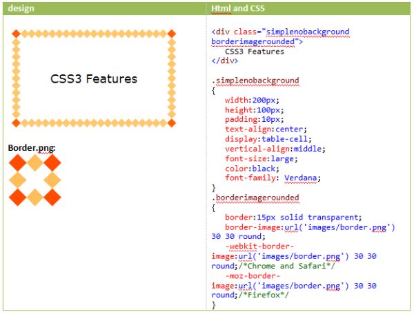 Граница изображения css