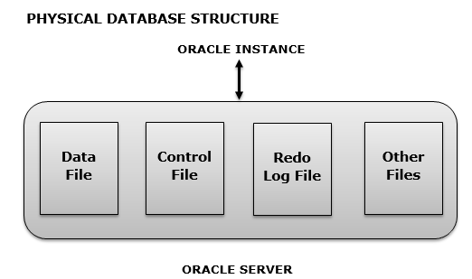 Oracle переименовать схему