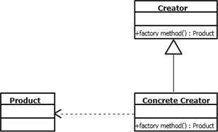 design patterns in Csharp - Learn C#, WPF, Visual Studio 2012