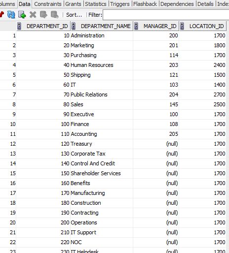 Sub Query in Oracle: Part 1