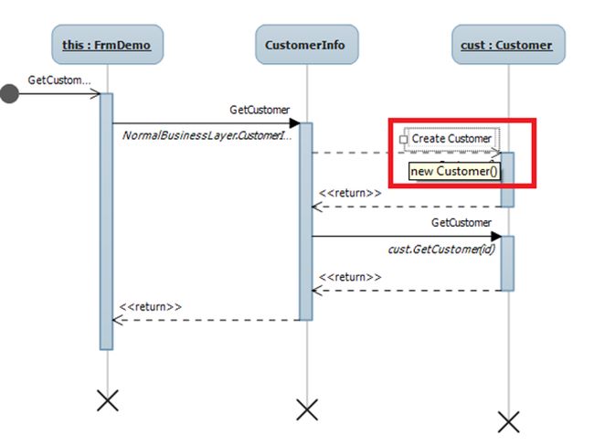 call flow sequence diagram generator