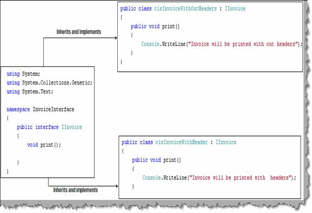 design patterns В» Designing Web Interfaces