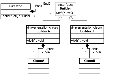 ABAP Objects Design Patterns - Builder | ABAP Help Blog