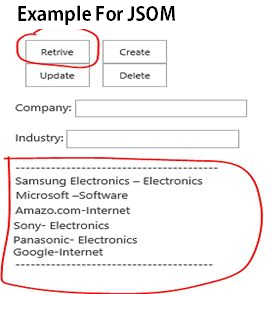 Retrieve the list items