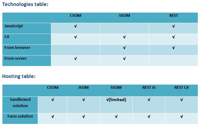 table