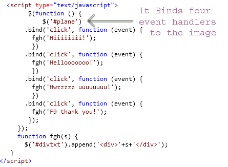 Event Model Of JQuery