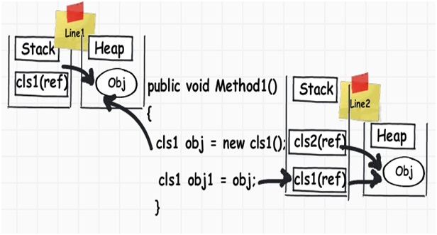 6 Important .NET Concepts