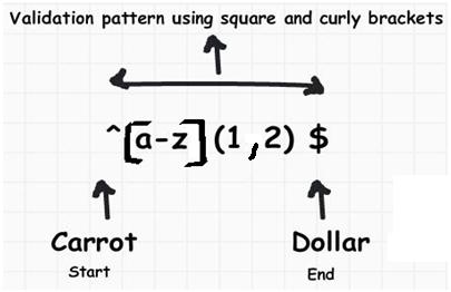 B- Ball, C- Cat, D - Dog: - Learning (REGEX) Regular Expression The ...