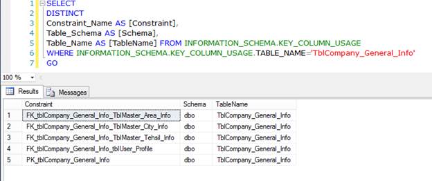 50 Important Queries in SQL Server