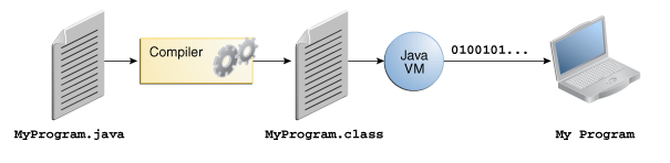 Java распознавание изображений