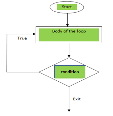 Java Basics