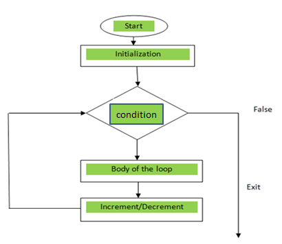 Java Basics