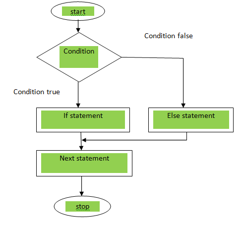 Java Basics