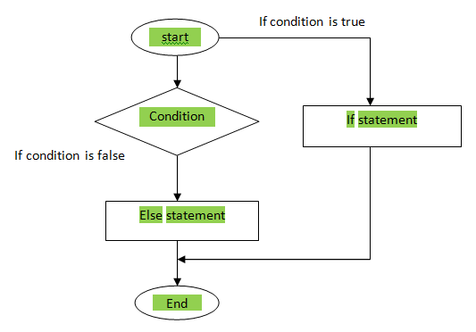 Java Basics