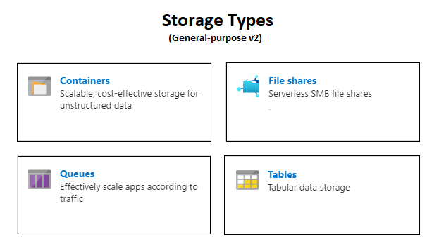 A Quick Glance At Azure Storage Account