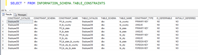 Add Primary Key, Unique Keys, or Foreign Keys to a Table using SQL