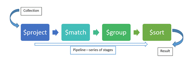 aggregation-pipeline-in-mongodb