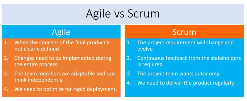 difference between agile and scrum