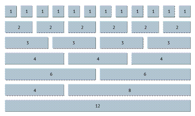 C bootstrap grid highlight the clearance row