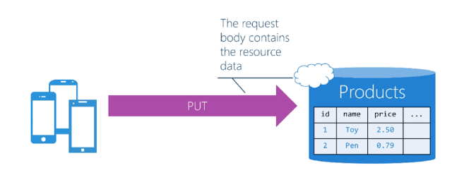 what are some of your must use rest APIs for networking use