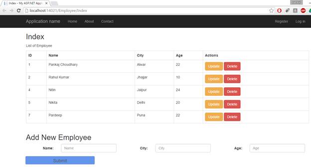 Crud Operation In Asp Net Mvc Ado Ms Sql Using Visual Studio Tutorial With Example For