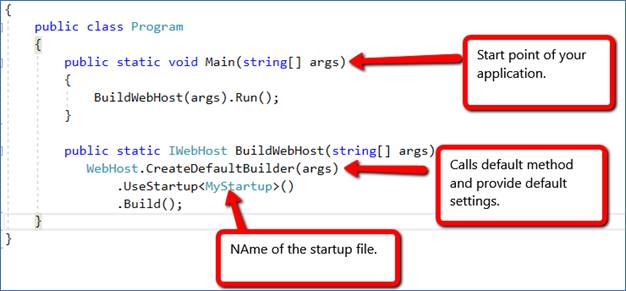 ASP.NET Core 2.0 Project Structure And A Few Important Folders/ Files