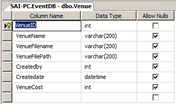 Date type id