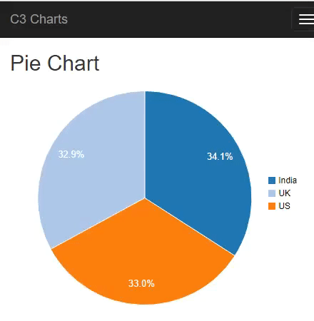 ASP.NET MVC 5 - Customizing Pie Chart Using JavaScript C3 Chart Library