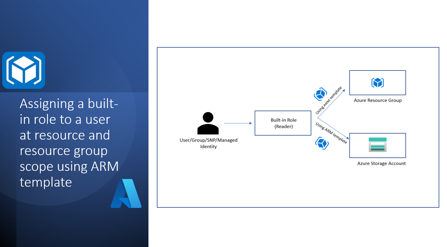 role assignment arm template