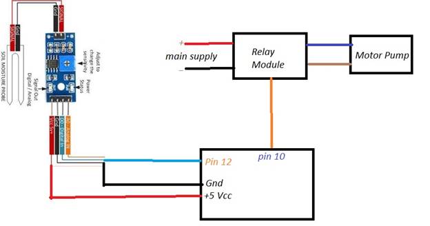 Automated Water Supply For Crops