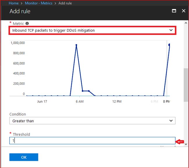 Overview Of The Azure DDoS Protection Standard